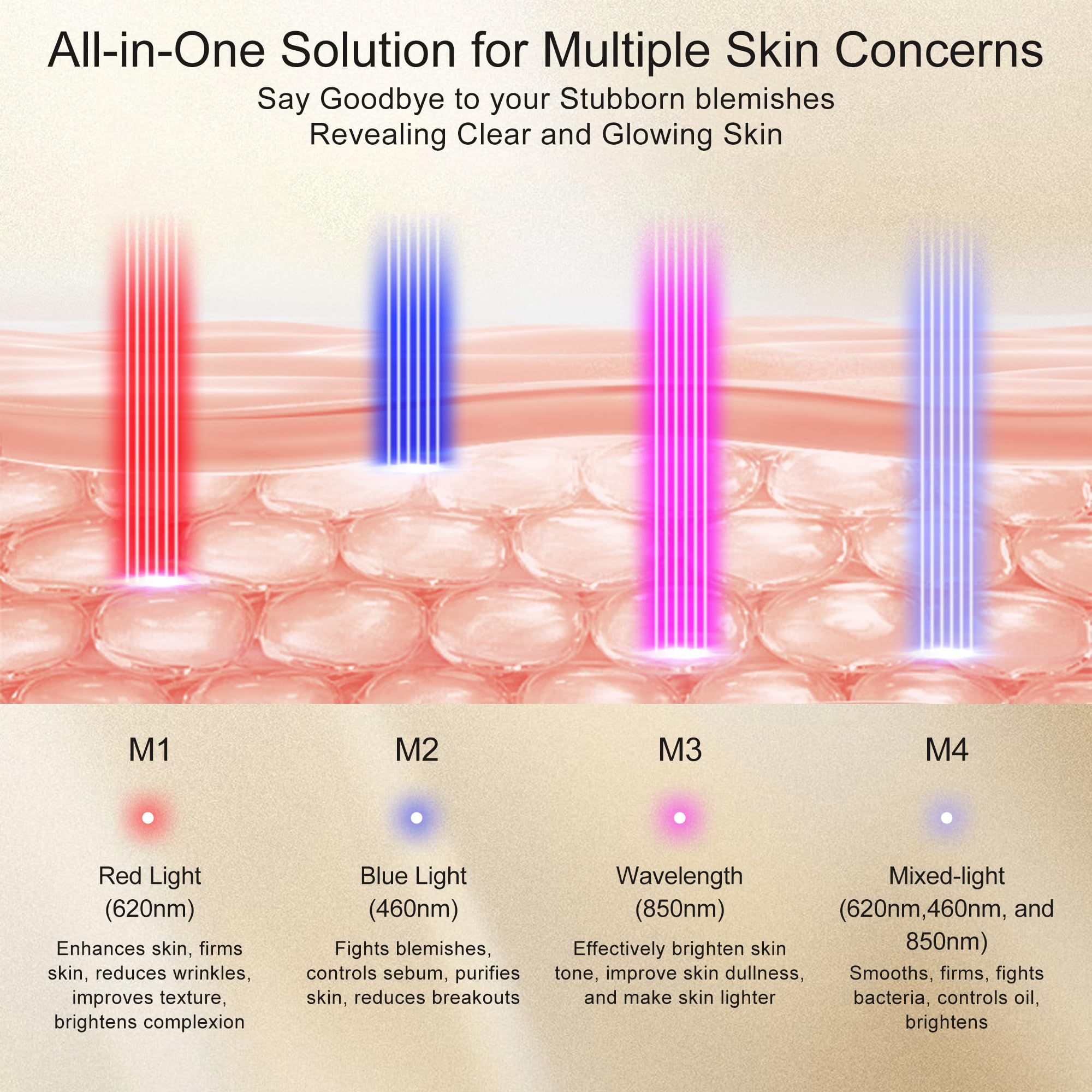 Kingdo dense LED array close-up for therapy