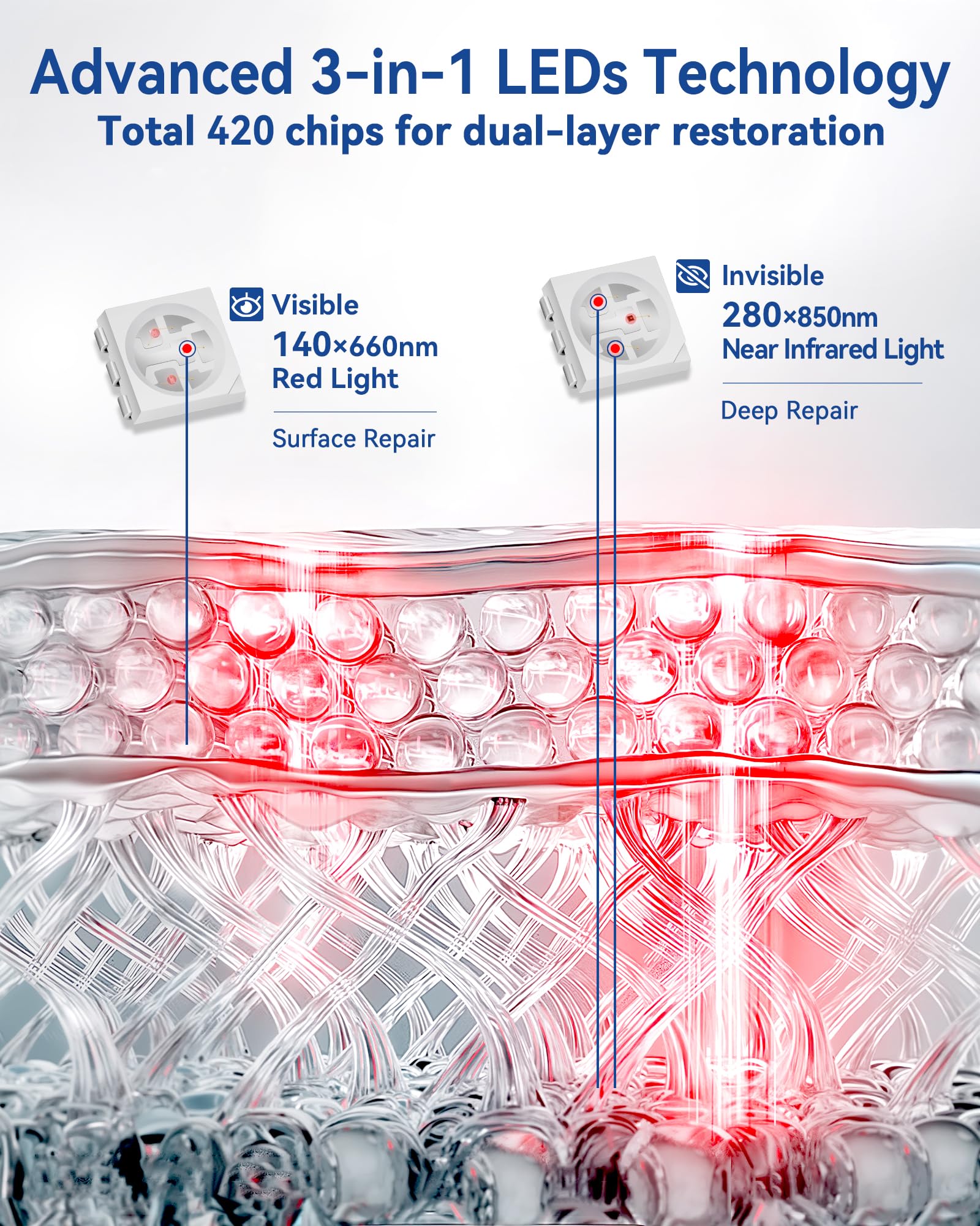 KingPavonini 140-LED dense panel for even coverage across large body areas.