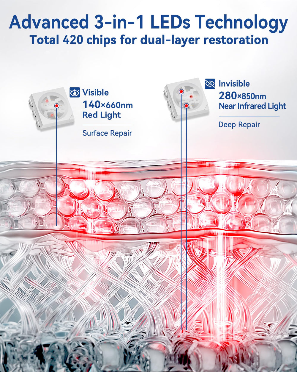 KingPavonini 140-LED dense panel for even coverage across large body areas.