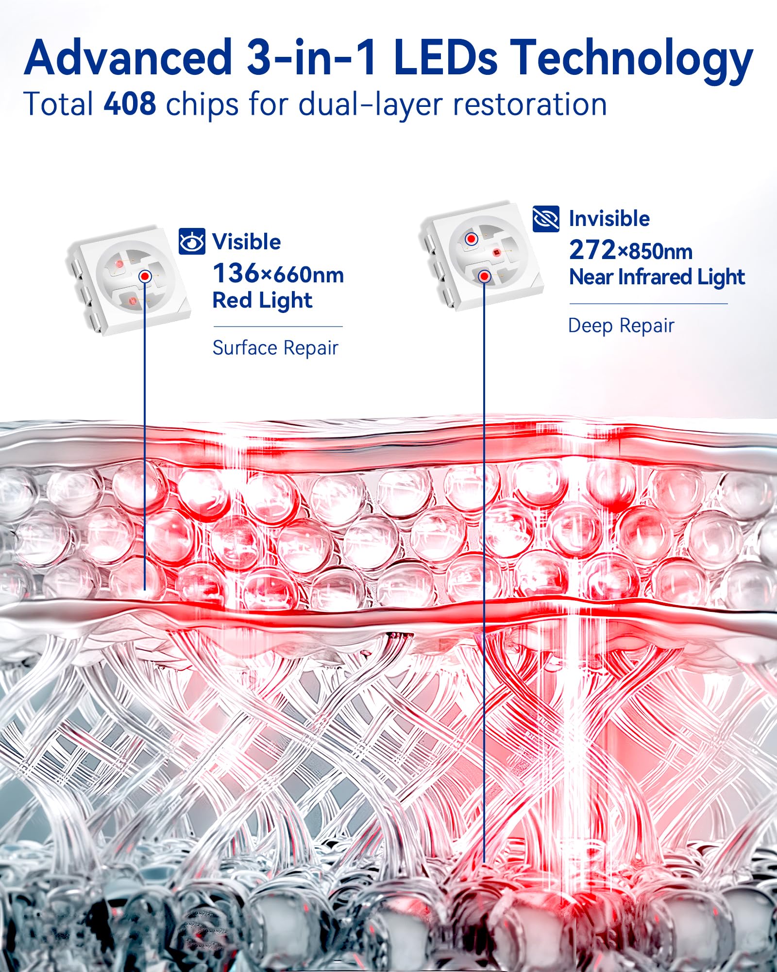 KingPavonini 850nm infrared light reaches deeper tissues.
