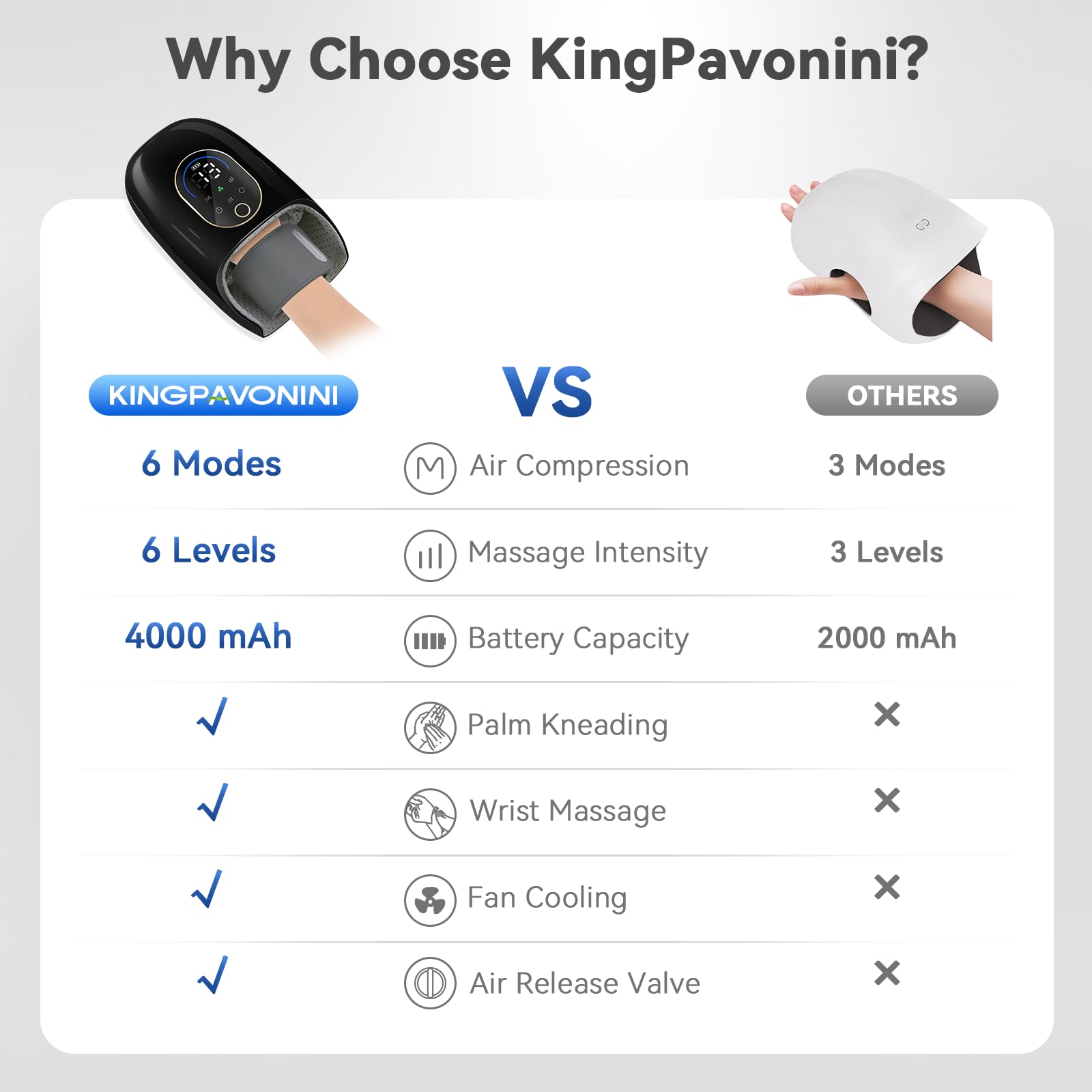 KingPavonini auto-timers of 10/15/20 minutes simplify massage sessions.