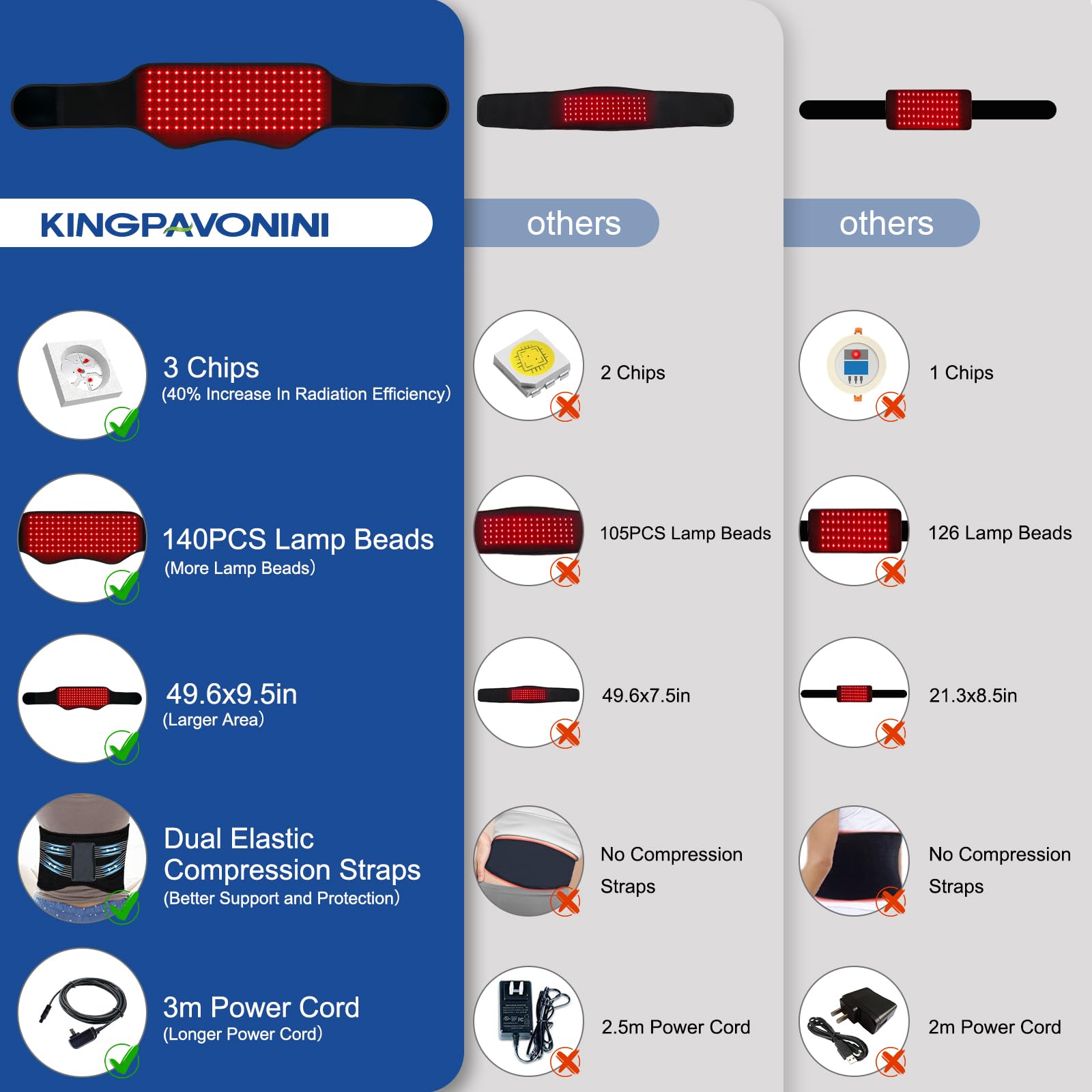 Ergonomic lumbar design of KingPavonini belt aids placement.