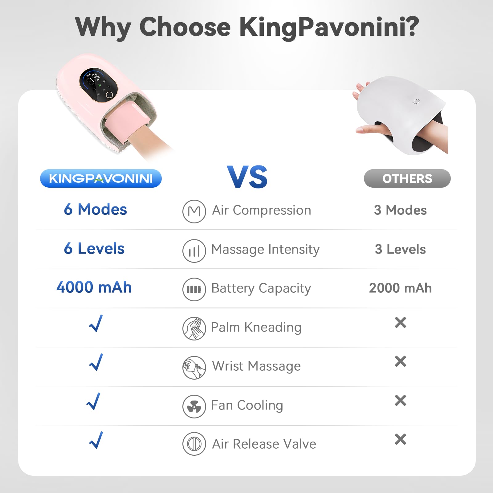KingPavonini Hand Massager cooling fan prevents sweat and keeps sessions comfortable.