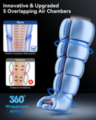 KingPavonini leg massager showing 360-degree wraparound compression coverage.