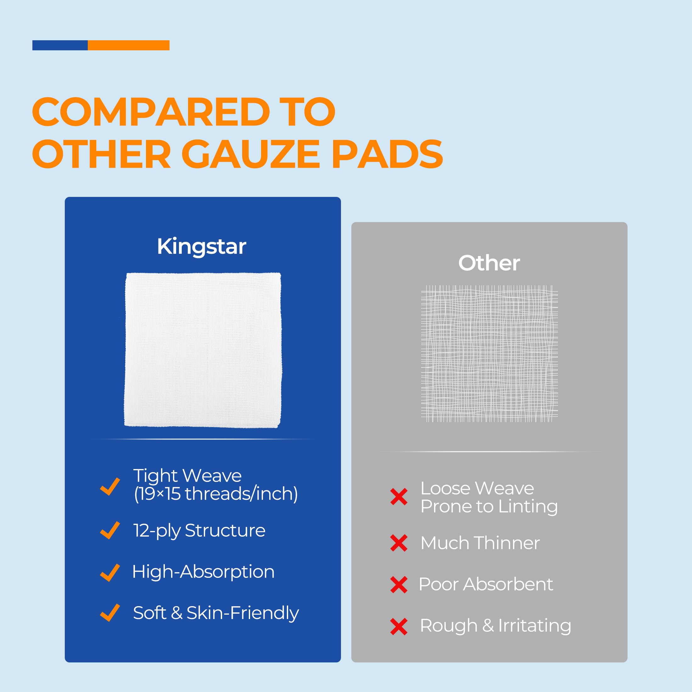 Kingstar wound dressing gauze pads demonstrate safe, reliable manufacturing for clinical use