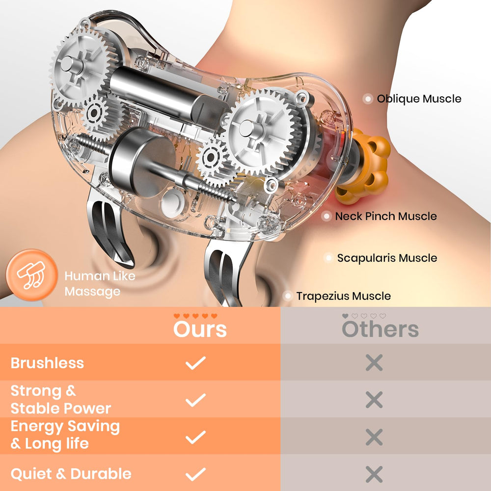 KIOWOLFVIS large-area kneading action for deep tissue-like relief across neck and shoulders