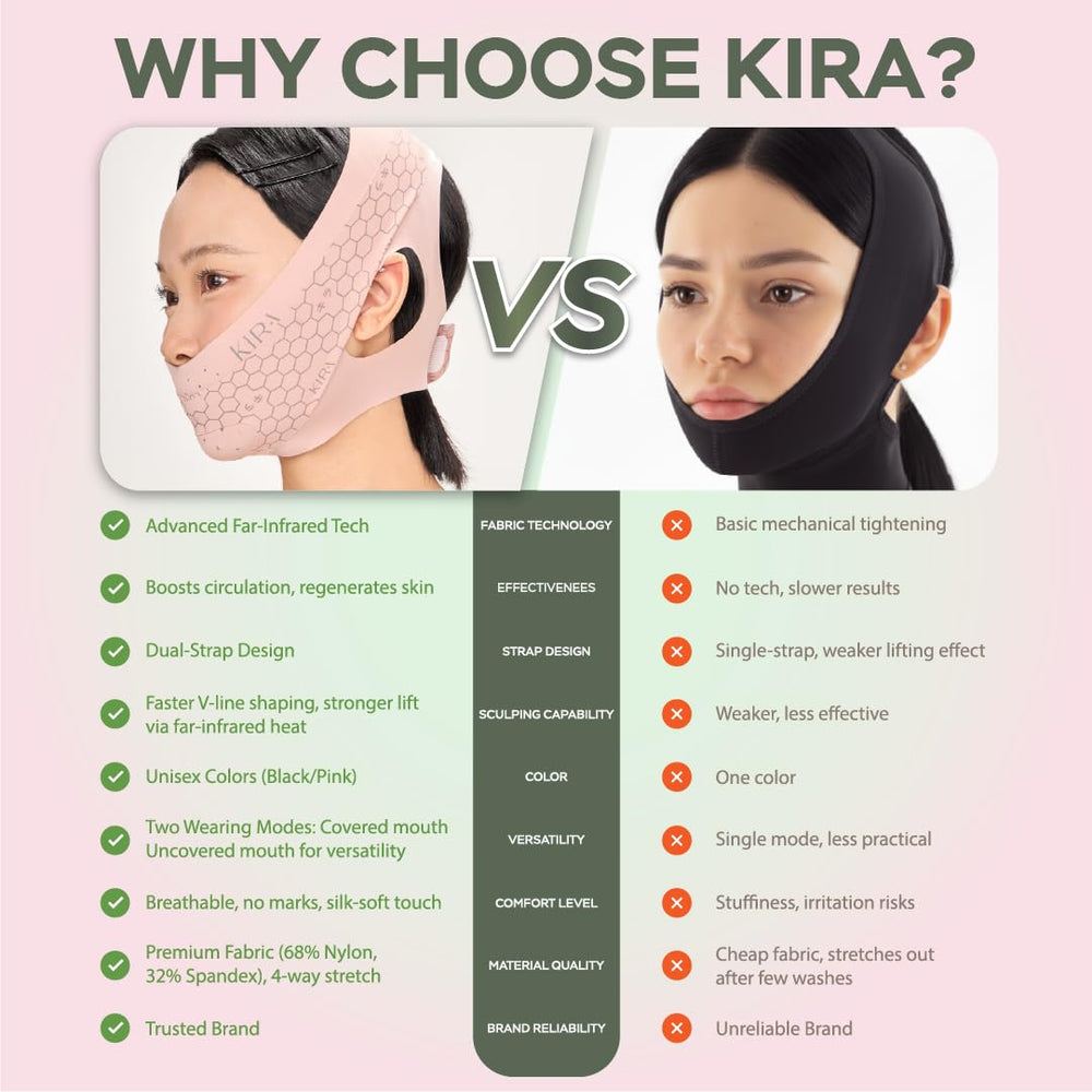 Breathable FIR-fabric material by KIRA INTERNATIONAL delivers comfort