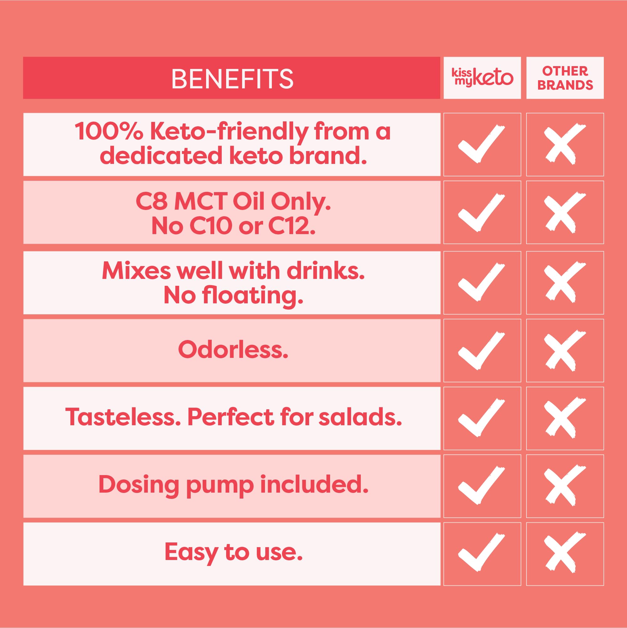 Kiss My Keto MCT Oil C8 being poured into a salad dressing