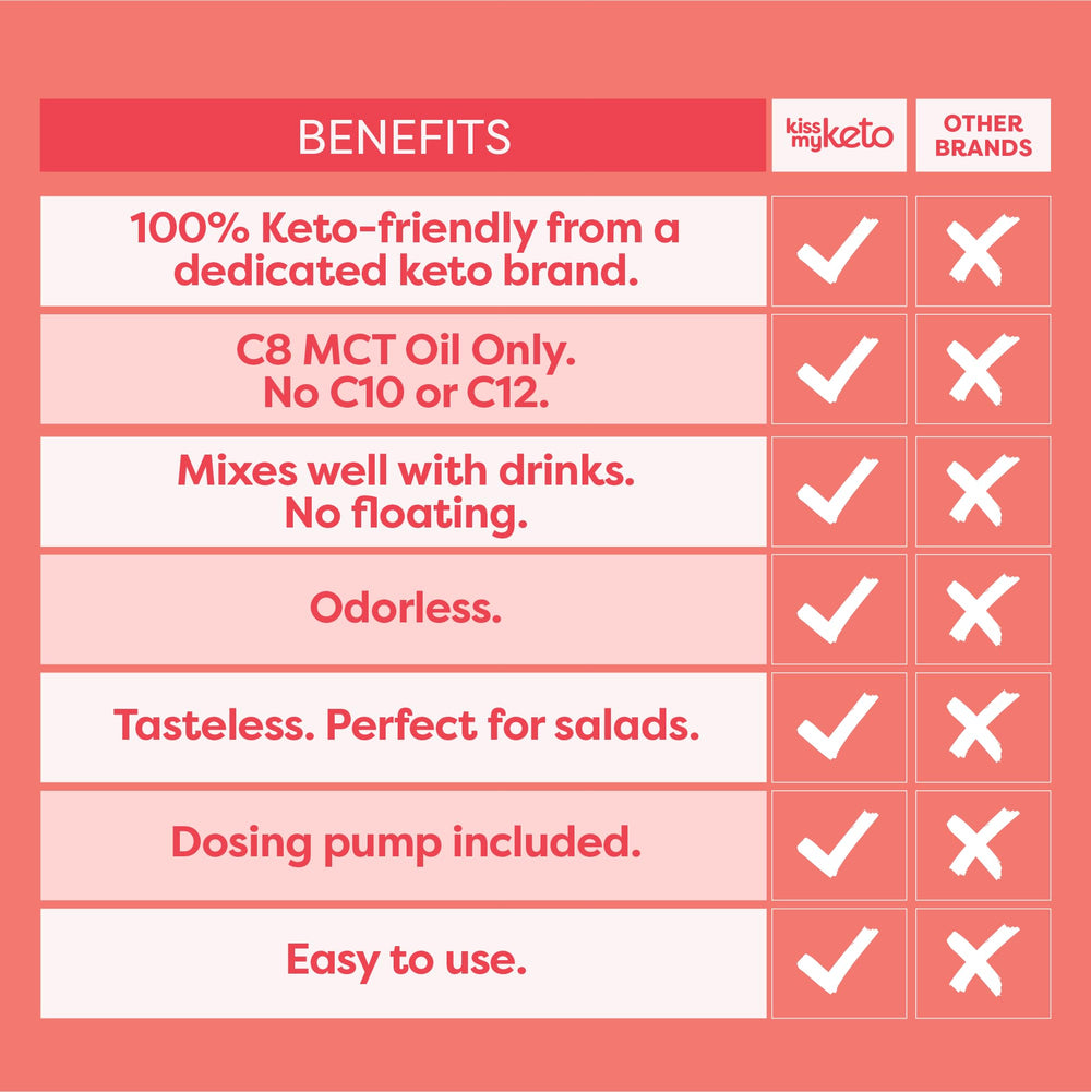 Kiss My Keto MCT Oil C8 being poured into a salad dressing