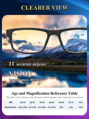 Kitchasy reading glasses blue-light blocking, UV400 protection for screen time.