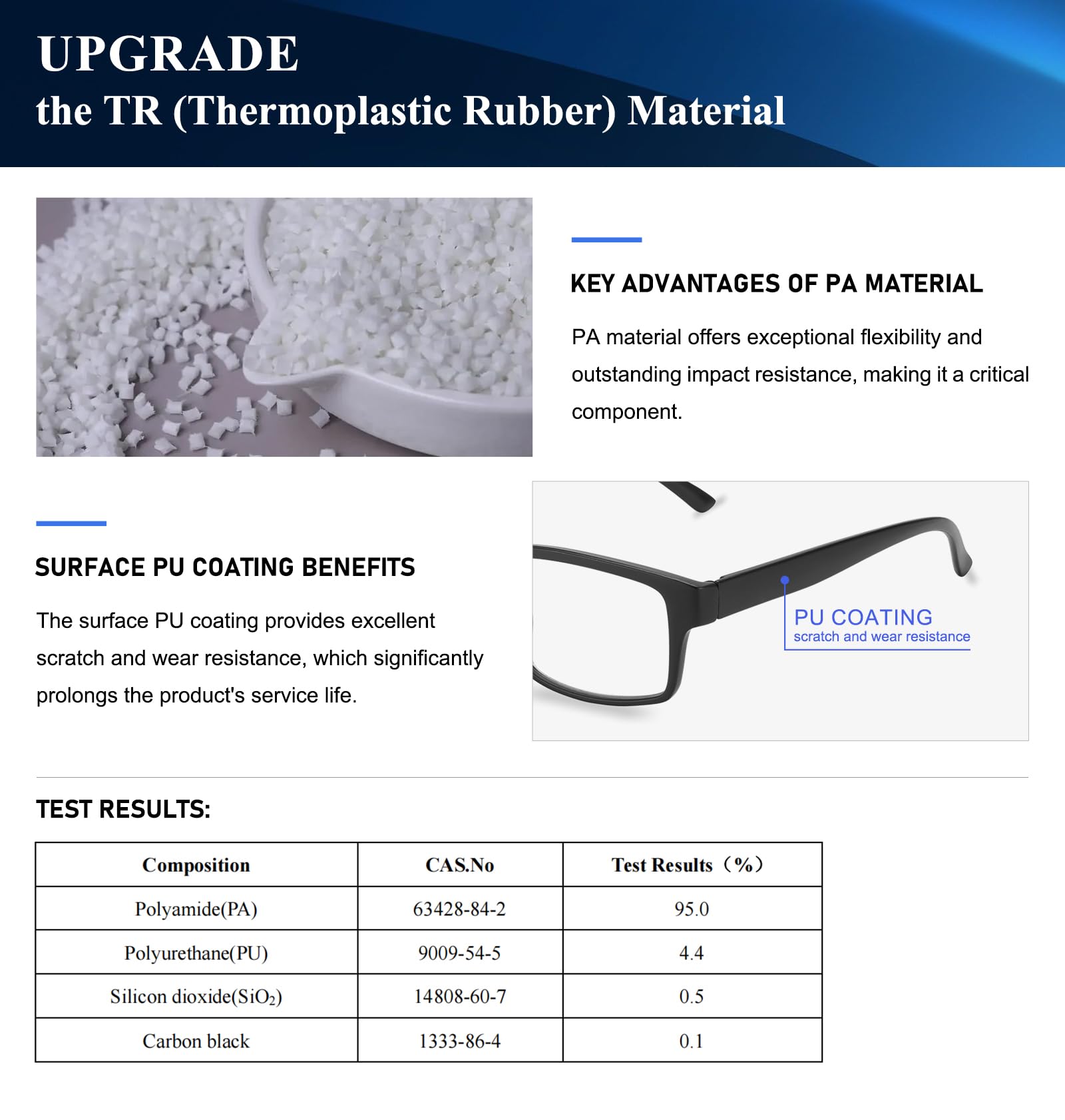 Kitchasy reading glasses TR frame detail, durable and scratch-resistant.