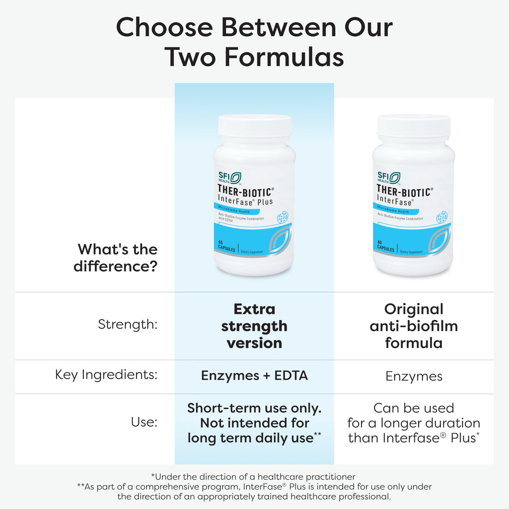 EDTA frame signals mineral balance support in the InterFase Plus formula.