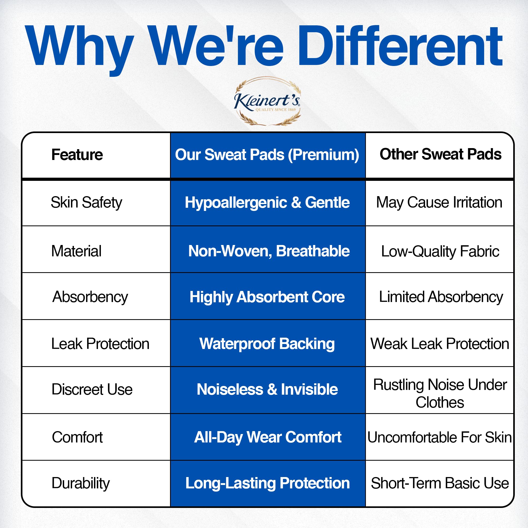 Kleinert's Underarm Sweat Pad disposal-ready after wear.