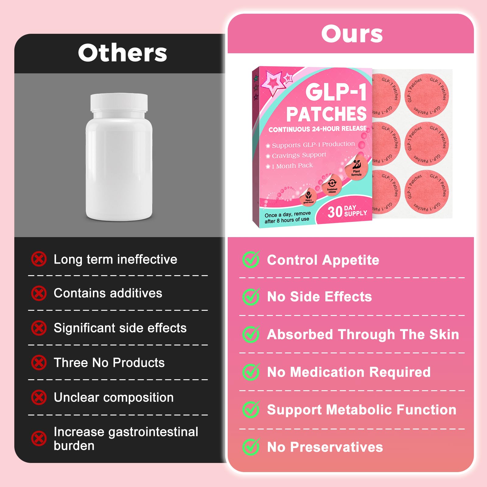 KMLWXD GLP-1 patch in use during everyday activities.