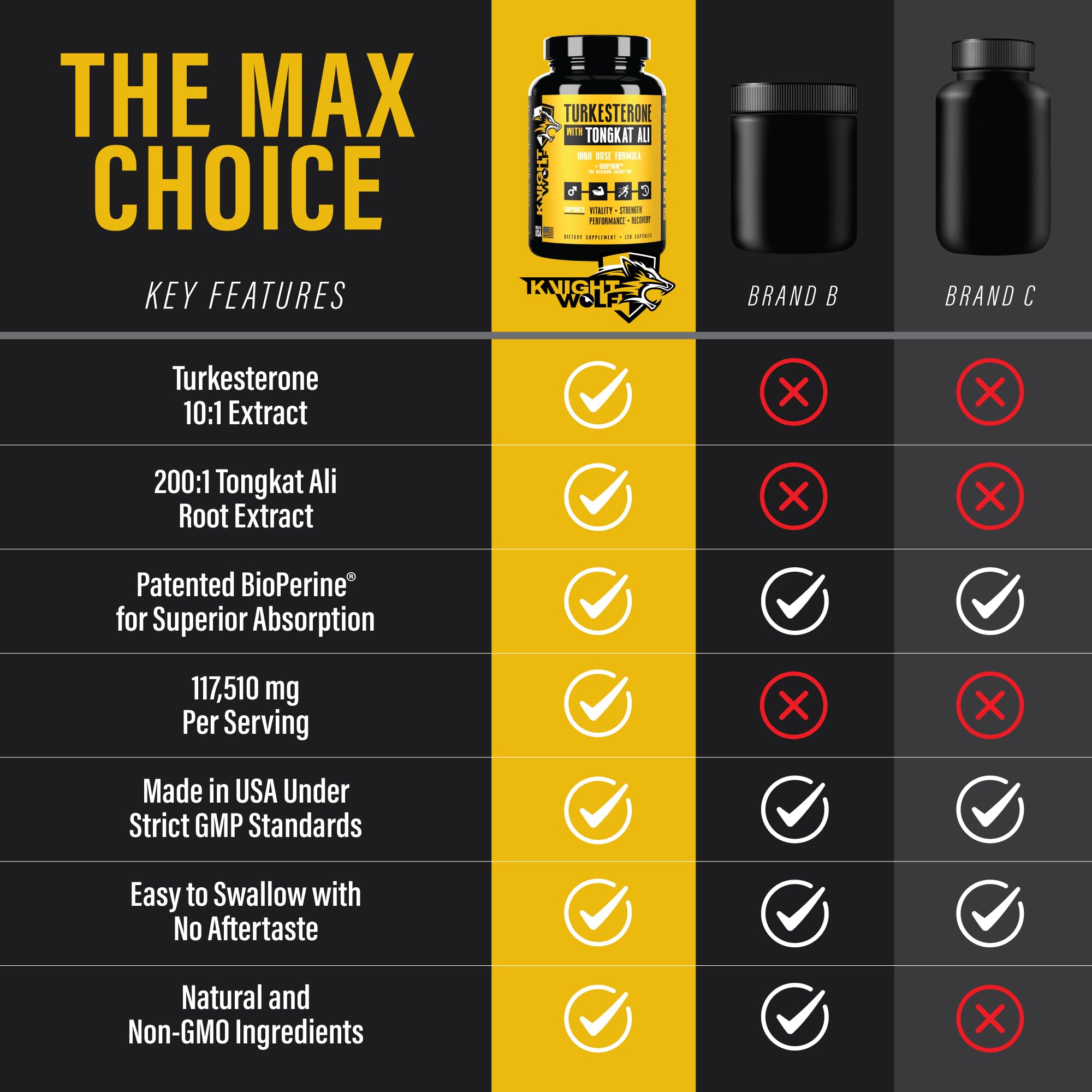 KNIGHT WOLF SUPPS Tongkat Ali blend bottle shot showing energy and stamina potential.