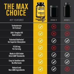 KNIGHT WOLF SUPPS Tongkat Ali blend bottle shot showing energy and stamina potential.
