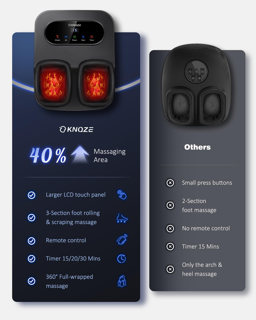 KNQZE foot massager offers 360° air compression for full-foot pampering.
