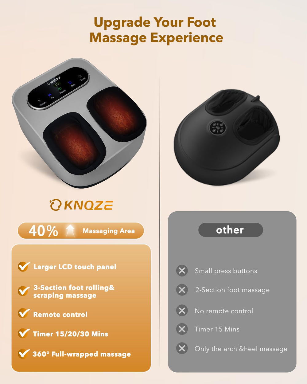KNQZE heat levels offer warm comfort on demand for cold evenings.