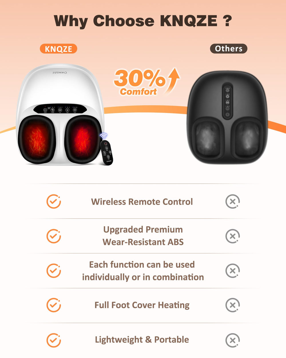 KNQZE machine-washable foot sleeves help maintain hygiene between sessions.