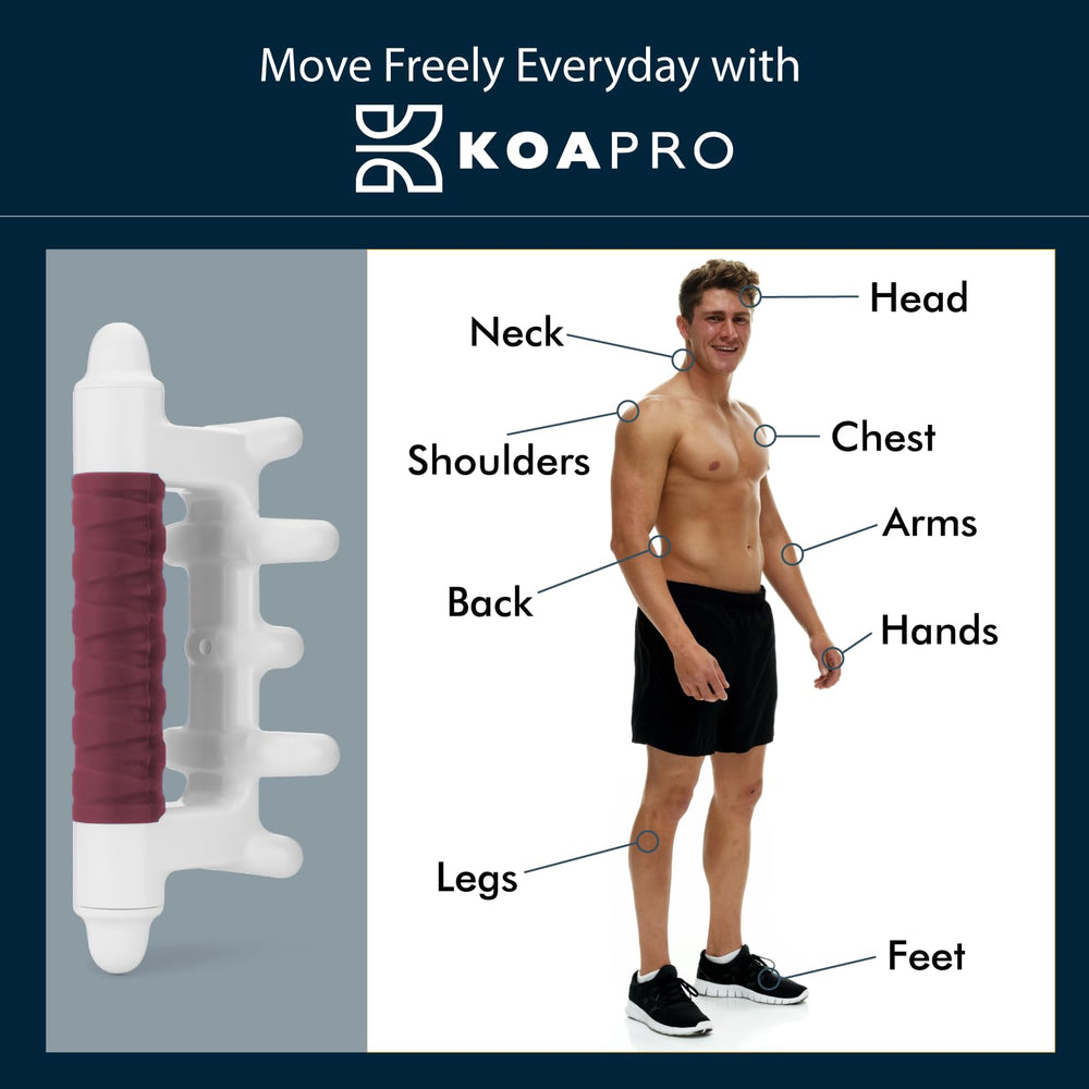 KOAPRO German-engineered polymer construction is durable and body-safe for travel
