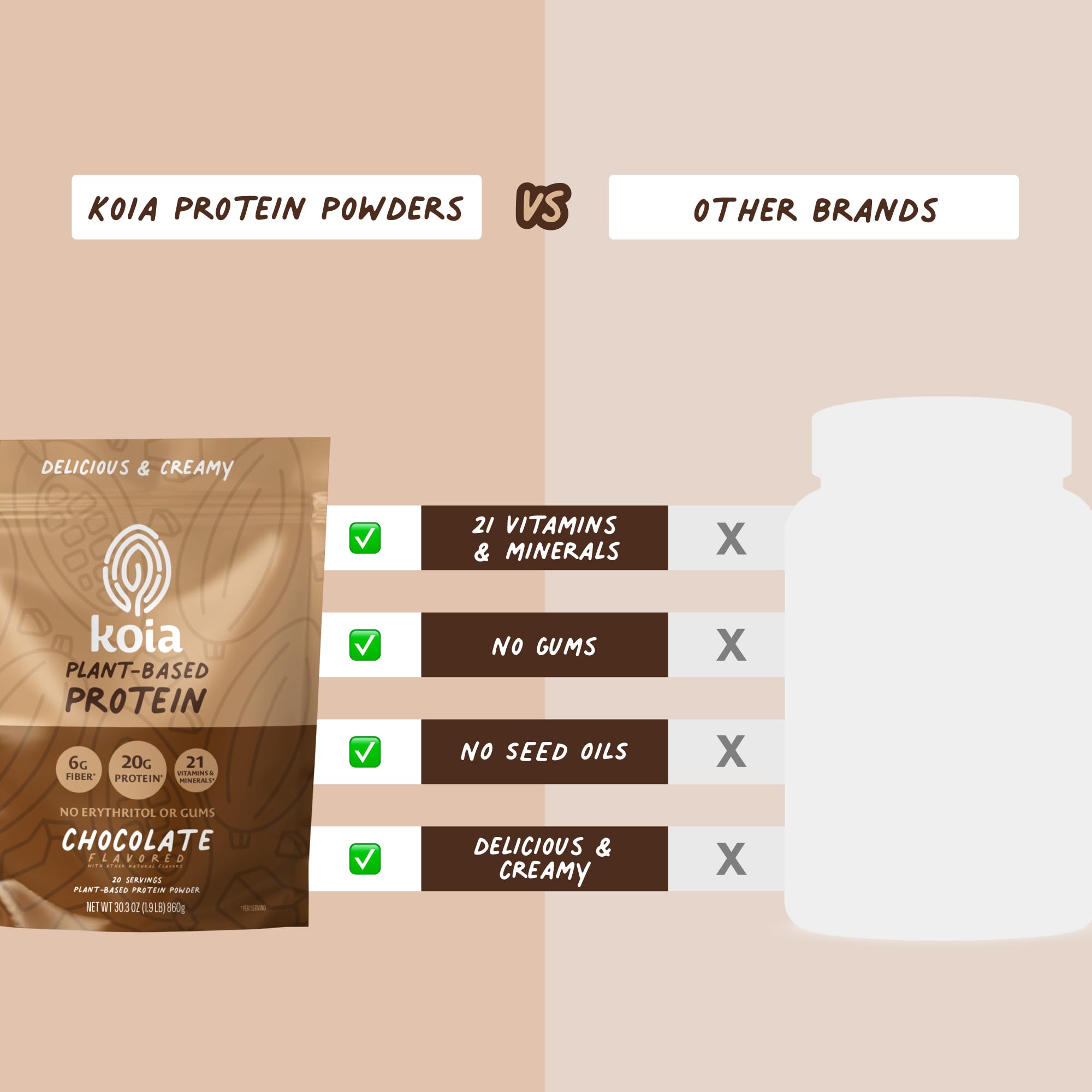 Koia chocolate protein powder nutrition facts panel image underscores 21 vitamins and minerals per serving.