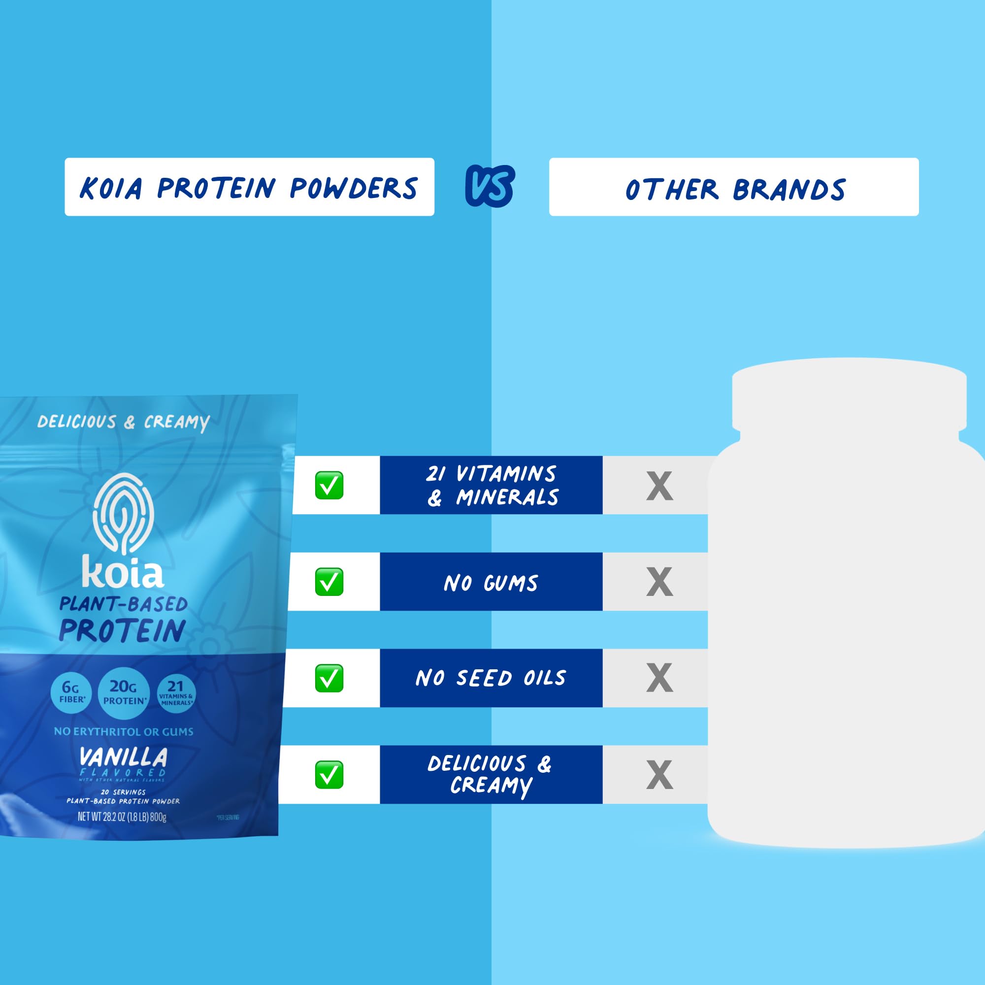 Koia vanilla protein powder nutrition label with vitamins and minerals.