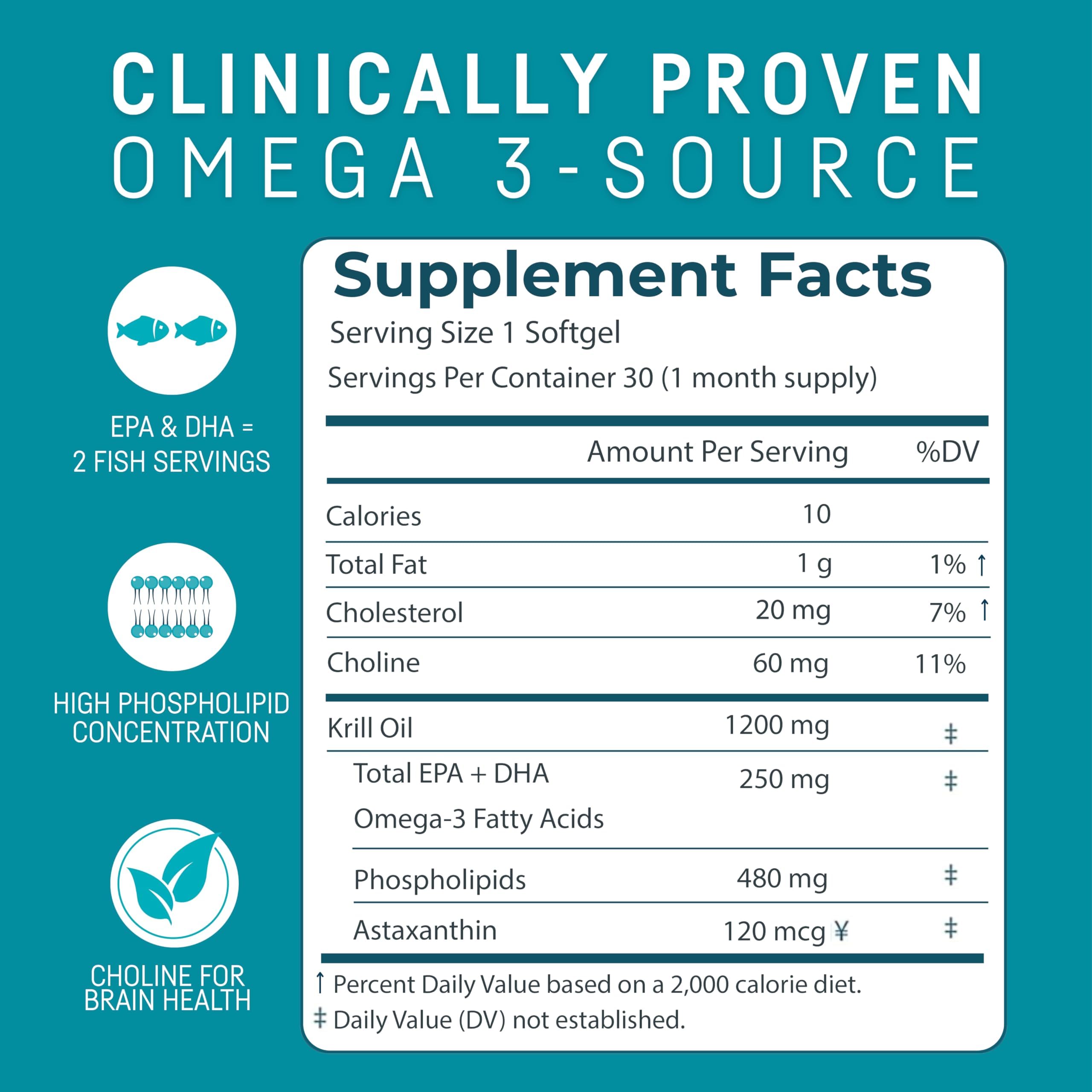 Closeup of capsules highlighting pure krill oil blend and natural phospholipids.
