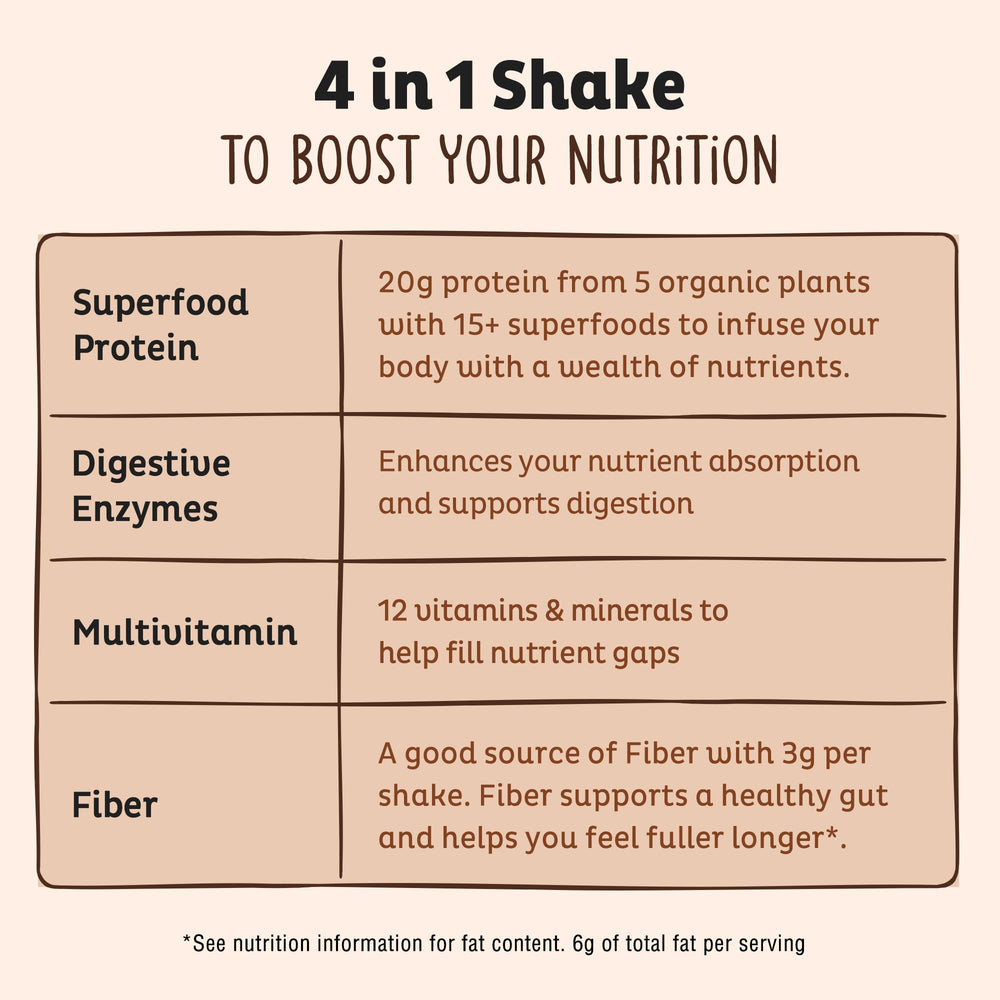 KOS Vegan Protein Powder Chocolate ingredient panel close-up showcases organic, GMO-free composition.