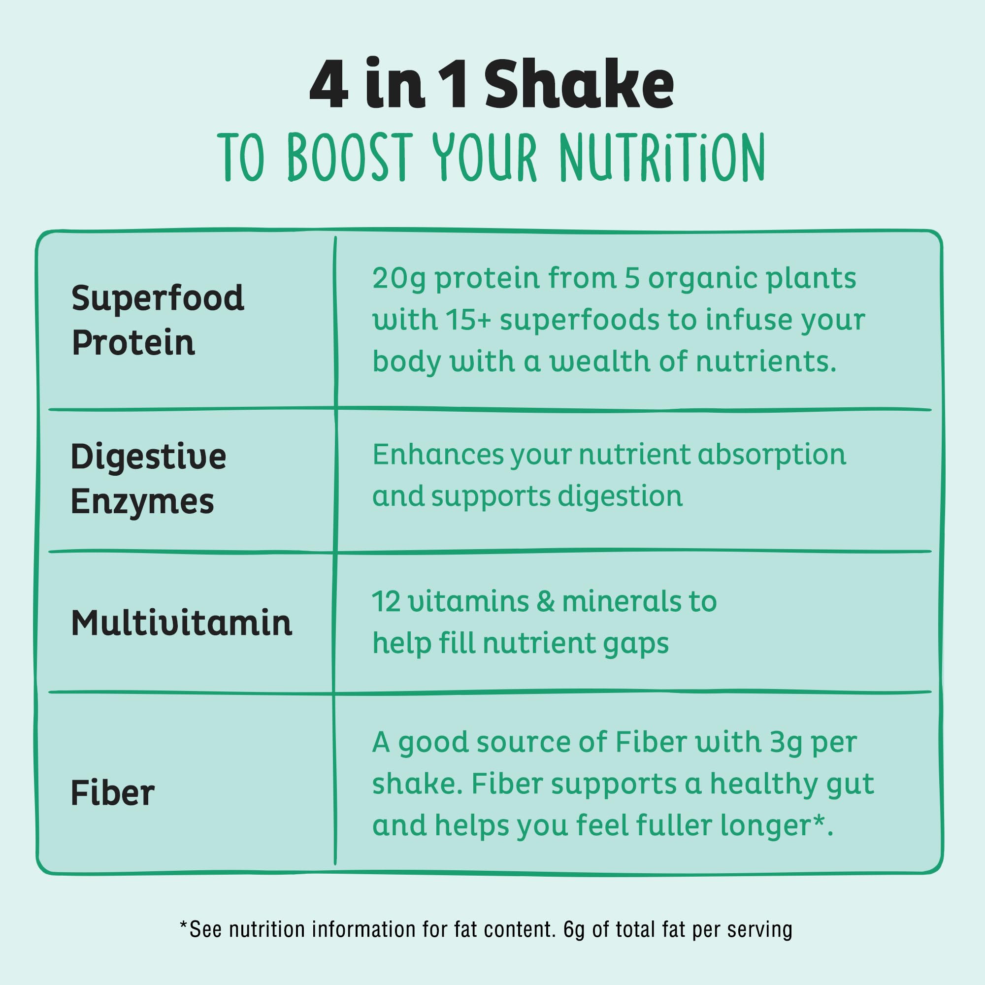 KOS organic ingredients label highlighting clean plant-based nutrition