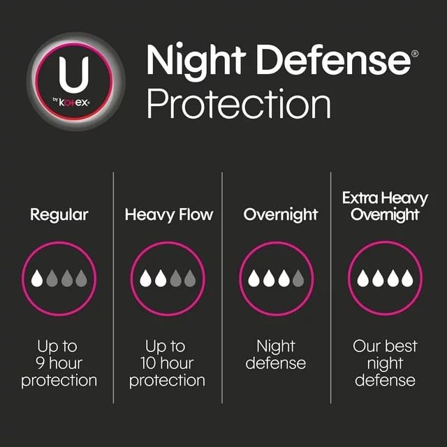 Kotex Maxi Pads overnight unscented winged design image for secure fit