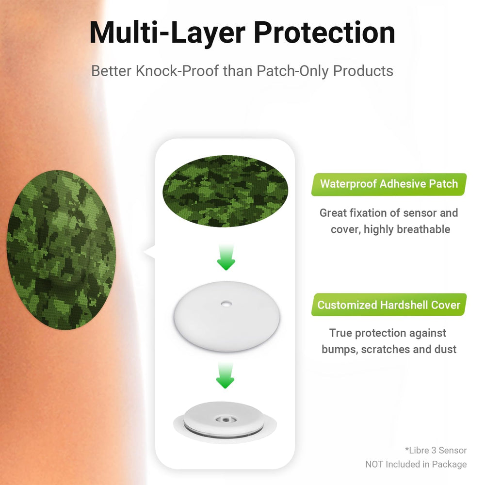 Curved hardshell distributes impact to protect the sensor needle.