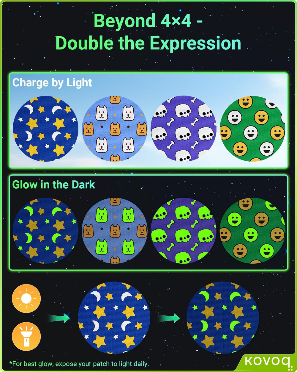 Bright glow design of KOVOQ GlowArmor patches for Dexcom G7.