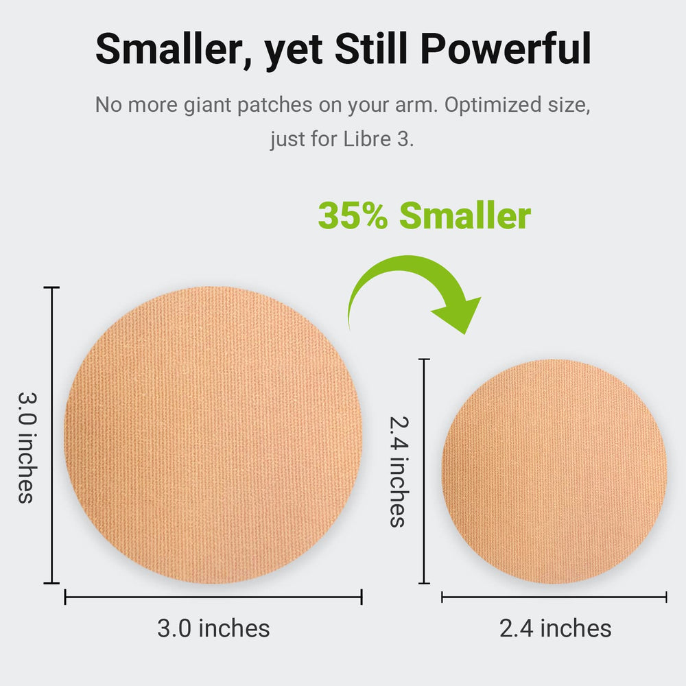 KOVOQ Libre 3 compact design measures 2.4 inches for discreet wear