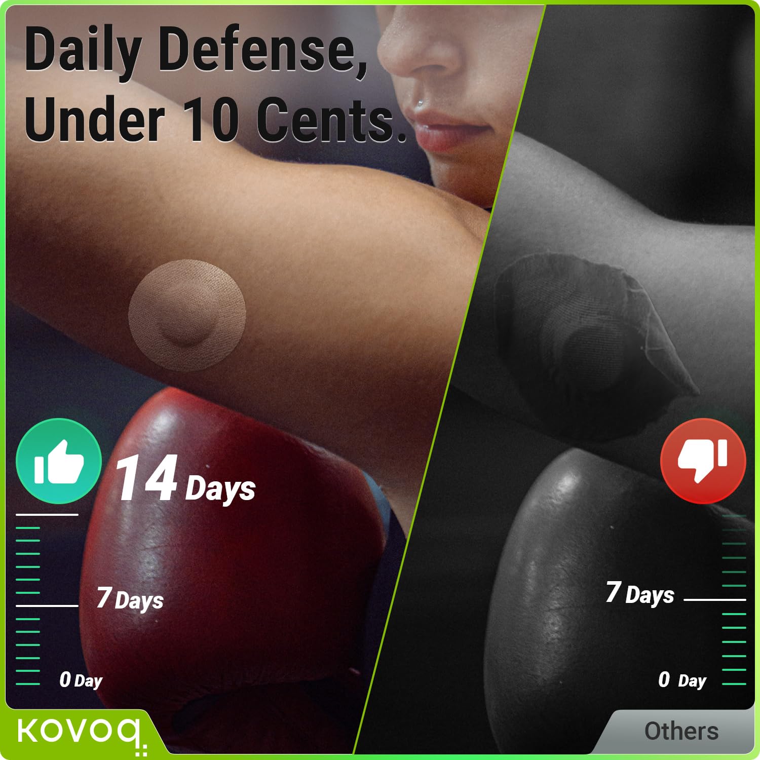 Durable bump-proof shield guards the sensor during daily activities.