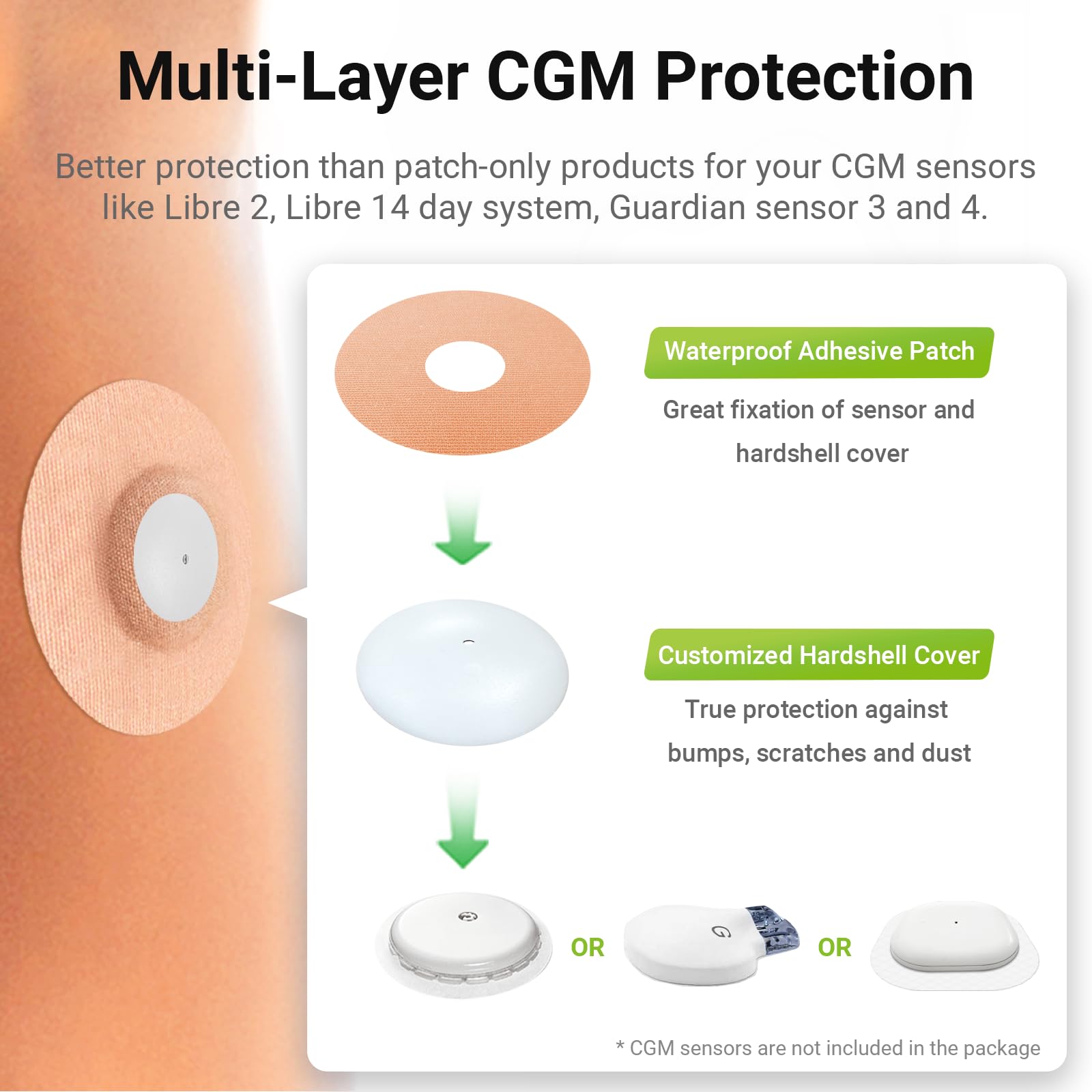 KOVOQ package includes 40 patches and 2 protective covers.