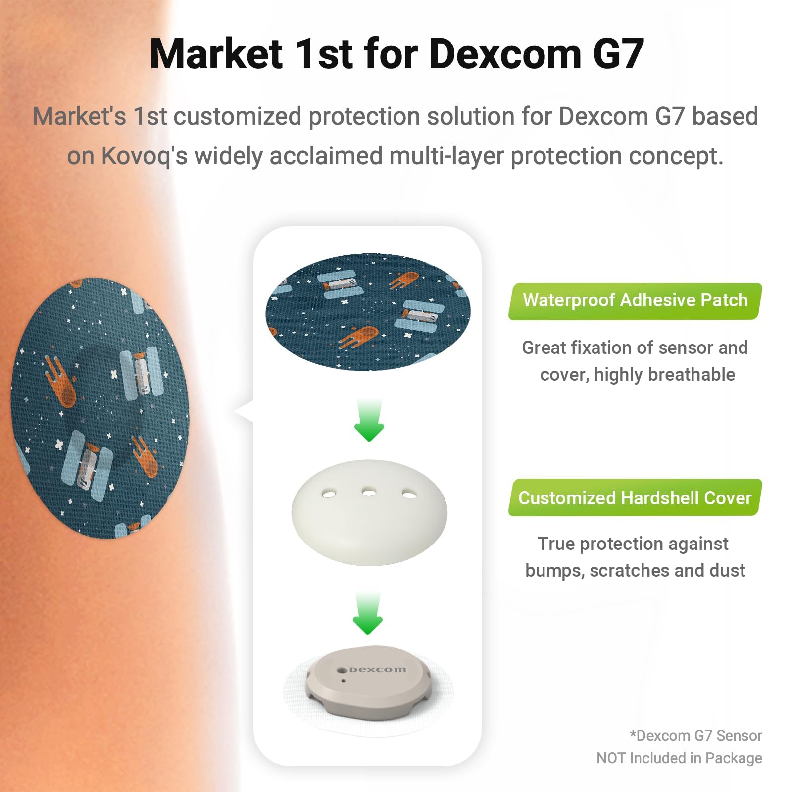 KOVOQ waterproof breathable CGM patch suitable for shower and workouts.