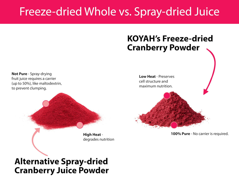 Ingredients panel on KOYAH cranberry powder packaging, listing freeze-dried organic cranberry powder.