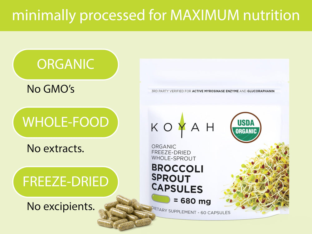 KOYAH label highlights glucoraphanin content—the sulforaphane precursor for daily support.