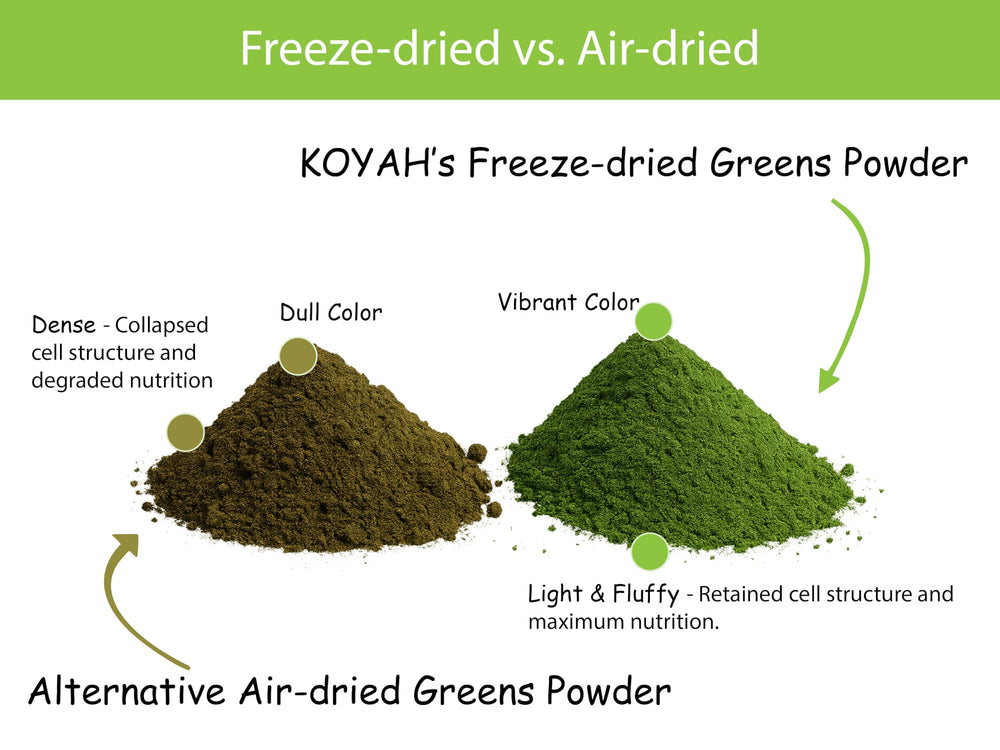 KOYAH greens powder added to a smoothie for a greens boost.