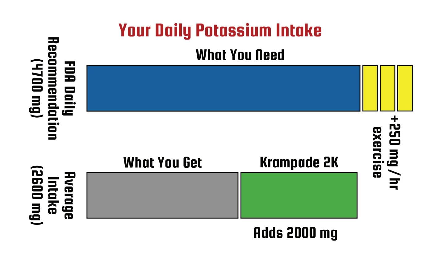 Krampade daily hydration routine with a sip after activity.