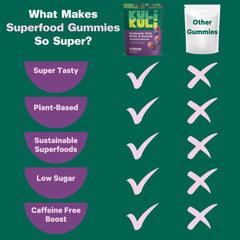 Nutrition label on Kuli Kuli gummies showing plant-based ingredients.