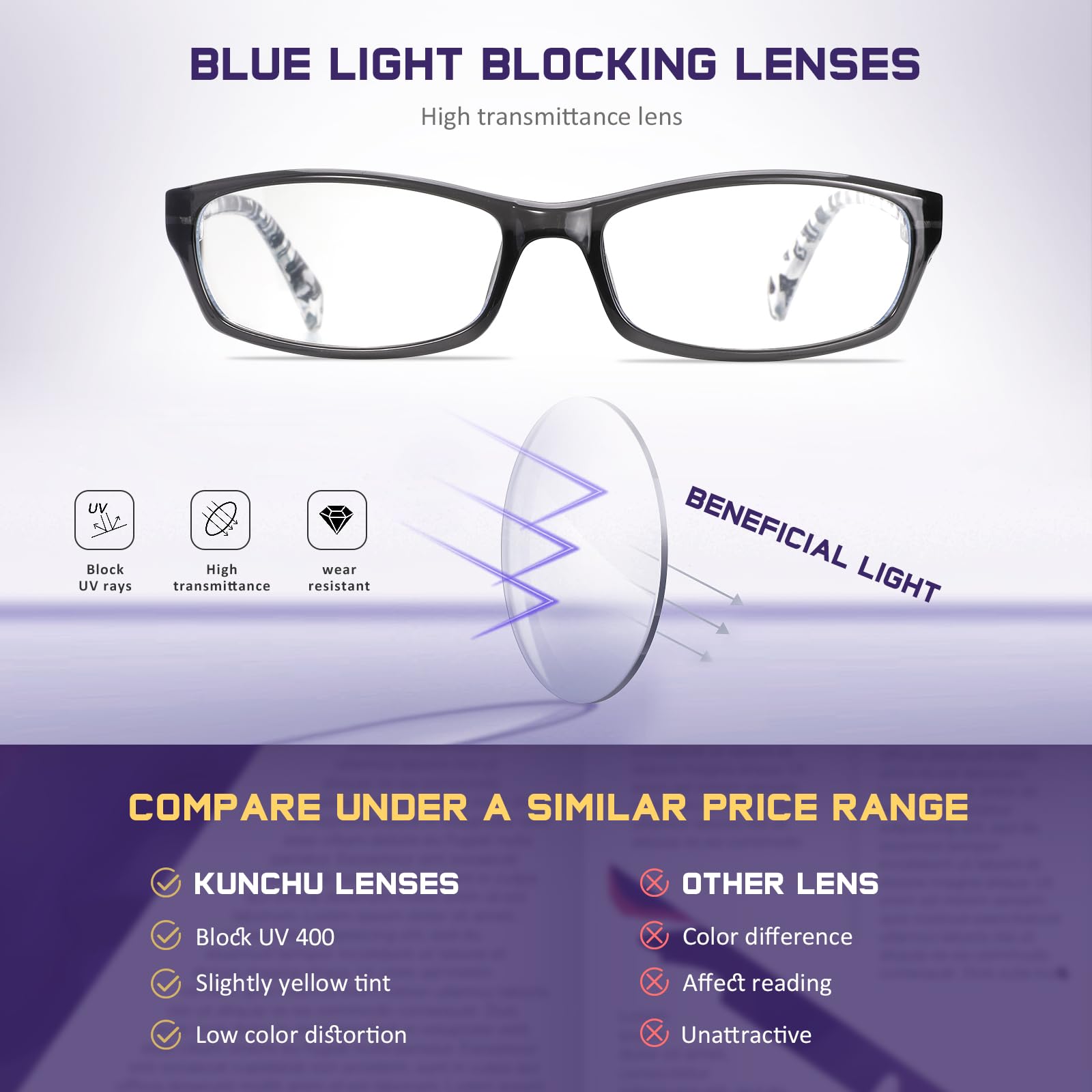 Kunchu blue light blocking glasses reduce eye strain during device use.