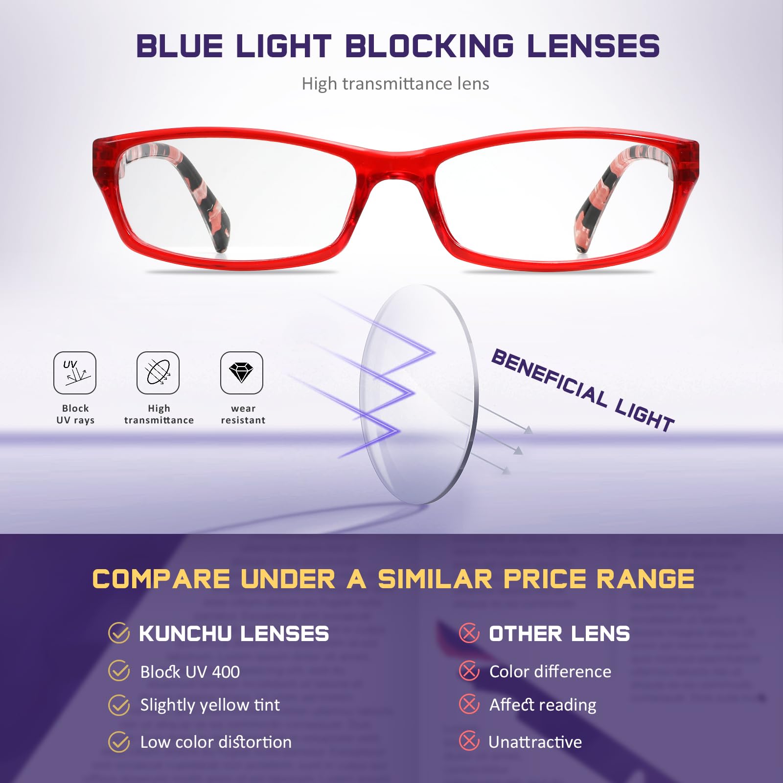 Kunchu blue-light blocking lens reduces eye strain during screen time.