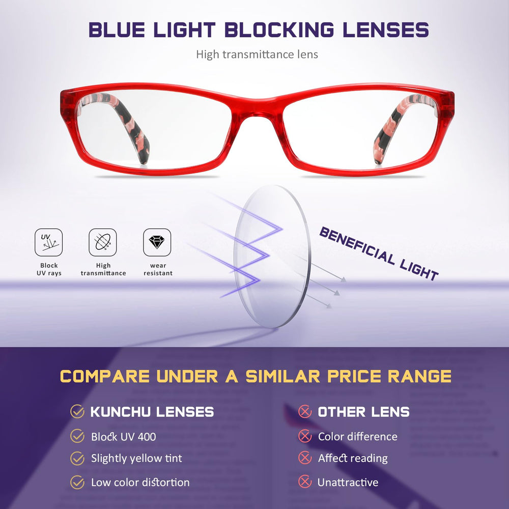 Kunchu blue-light blocking lens reduces eye strain during screen time.