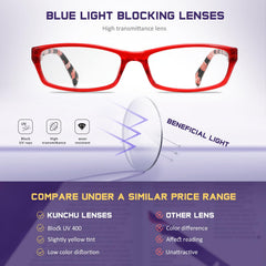 Kunchu blue-light blocking lens reduces eye strain during screen time.