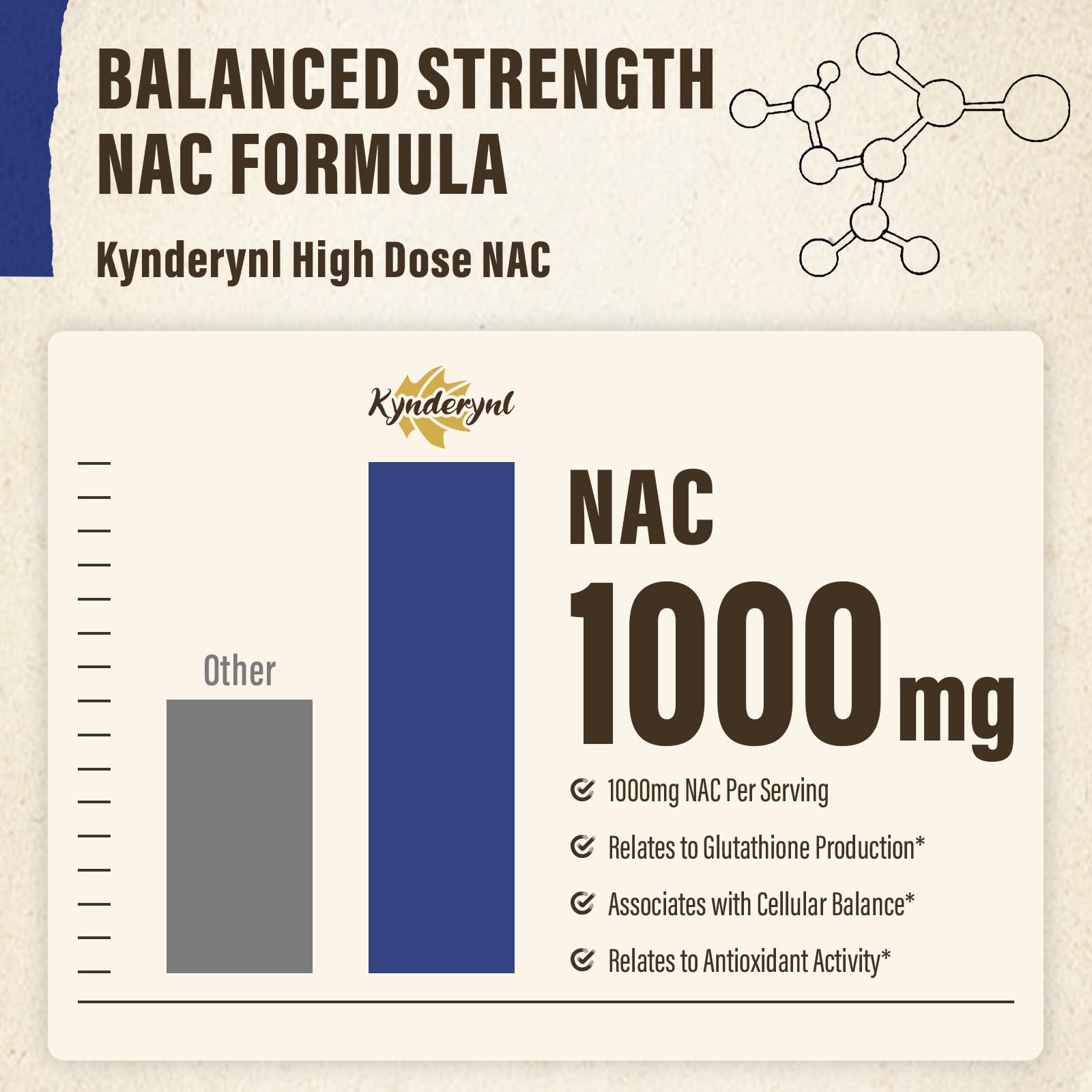 NAC capsules featuring milk thistle and zinc on the label