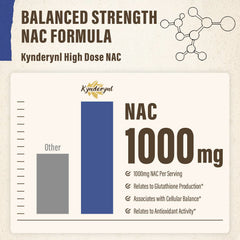 NAC capsules featuring milk thistle and zinc on the label