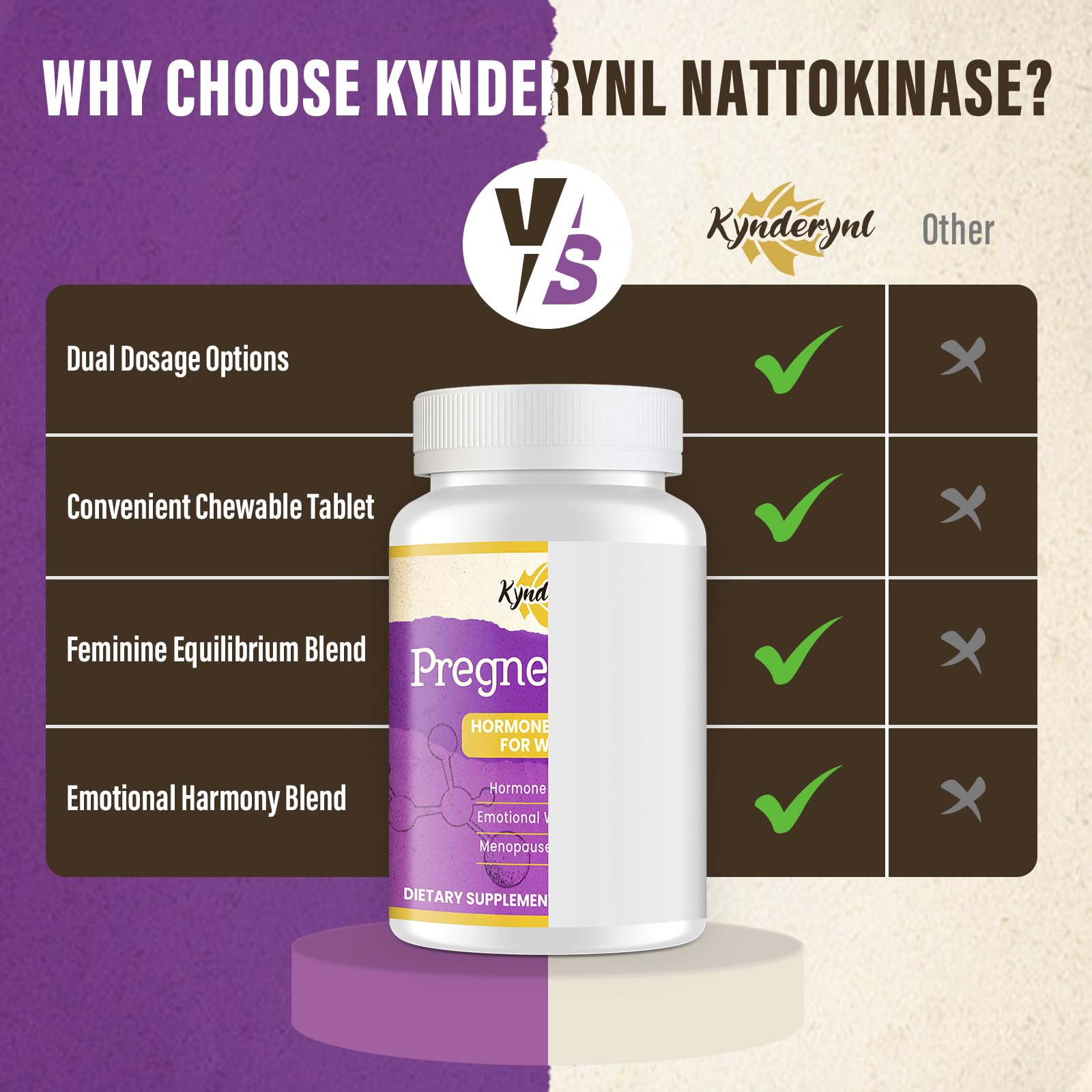 Kynderynl Pregnenolone 180-tablet bottle packaging overview.
