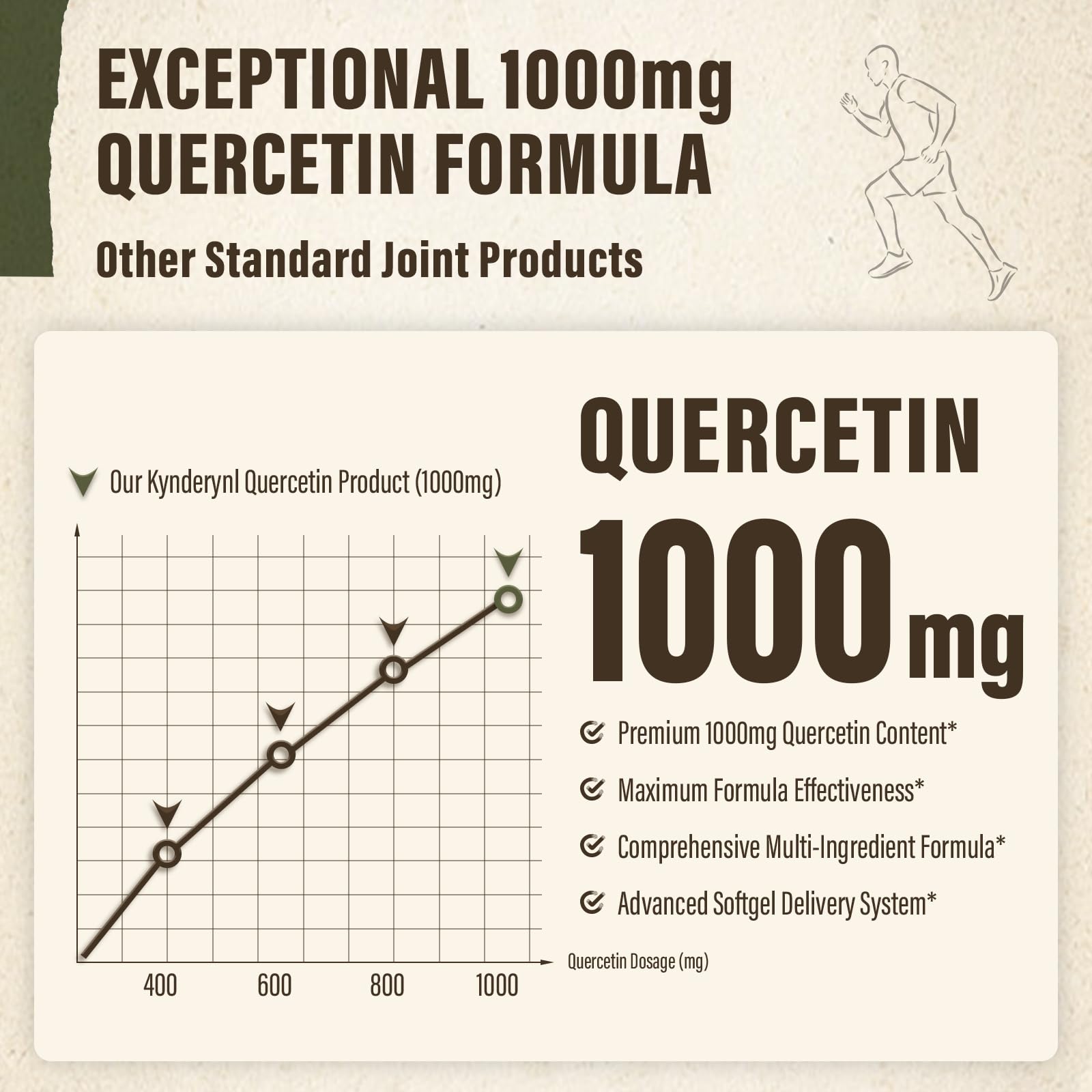 Kynderynl Quercetin 1000mg softgels label highlights non-acidic vitamin C for gentle digestion.