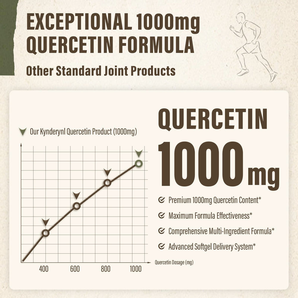 Kynderynl Quercetin 1000mg softgels label highlights non-acidic vitamin C for gentle digestion.